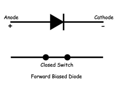 diode idéale polarisée en direct