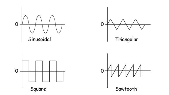formas de onda de sinal alternadas
